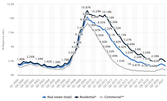 Diversified Commercial Capital