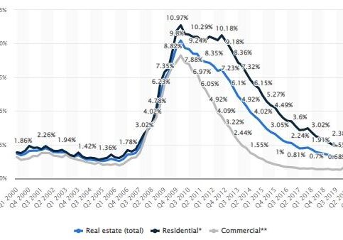 Diversified Commercial Capital